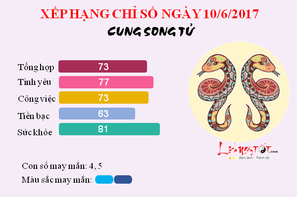 tu vi hang ngay 12 cung hoang dao 1062017